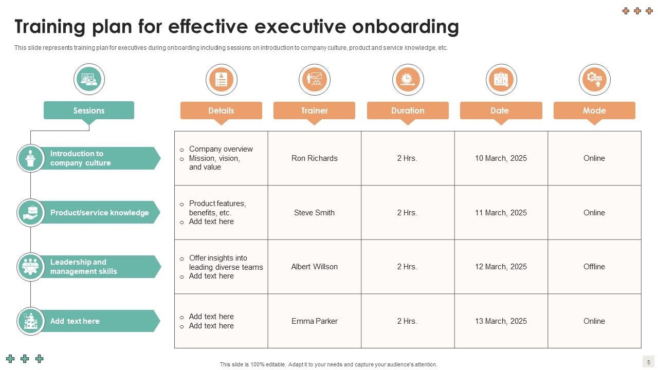 Executive Onboarding Powerpoint Ppt Template Bundles PPT Example