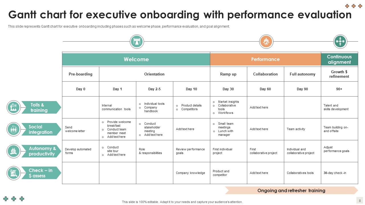 Top 10 Executive Onboarding Template PowerPoint Presentation Templates