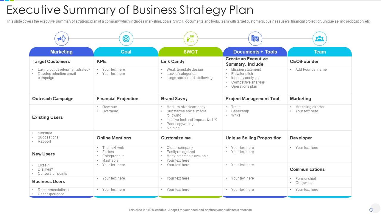 strategic business plan executive summary