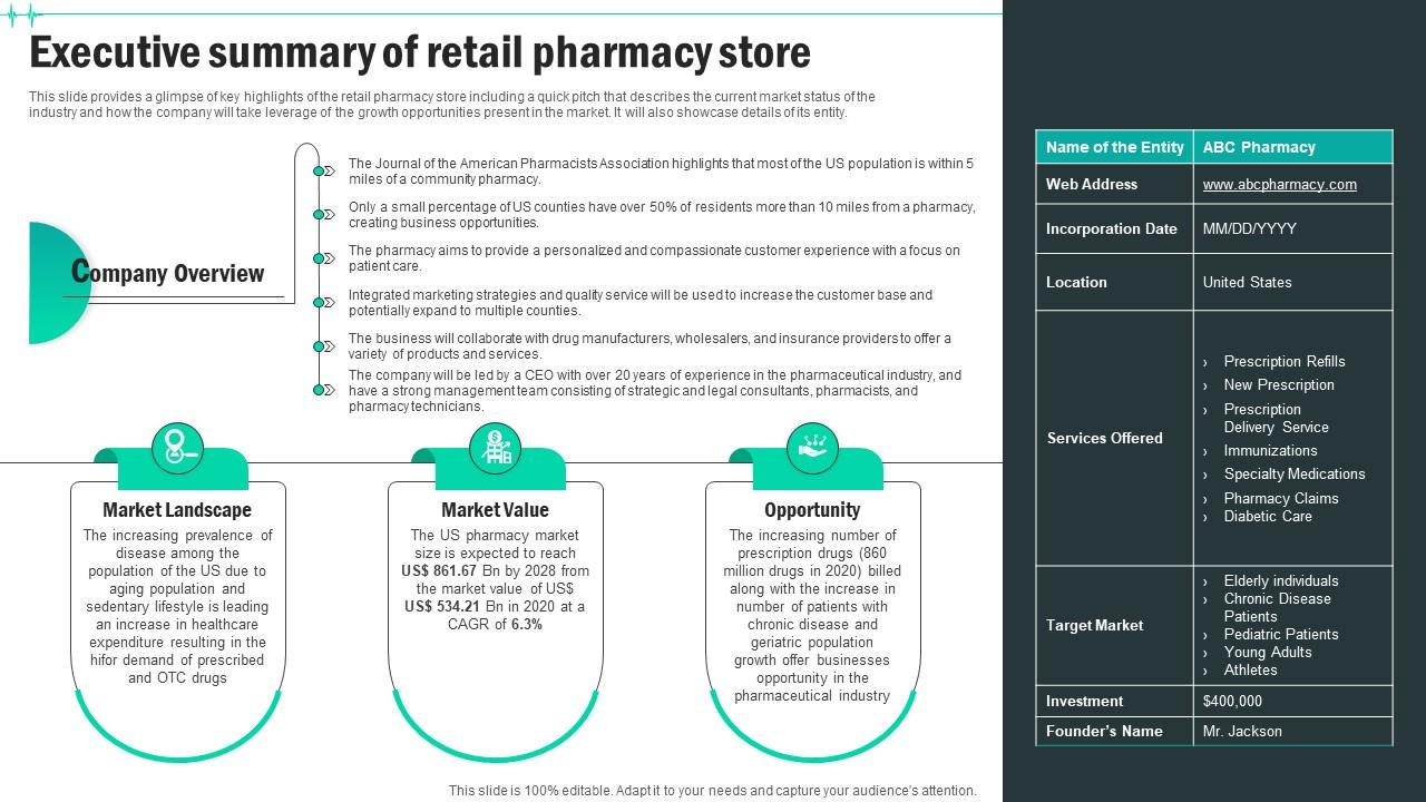 Executive Summary Of Retail Pharmacy Store Medical Supply Business Plan