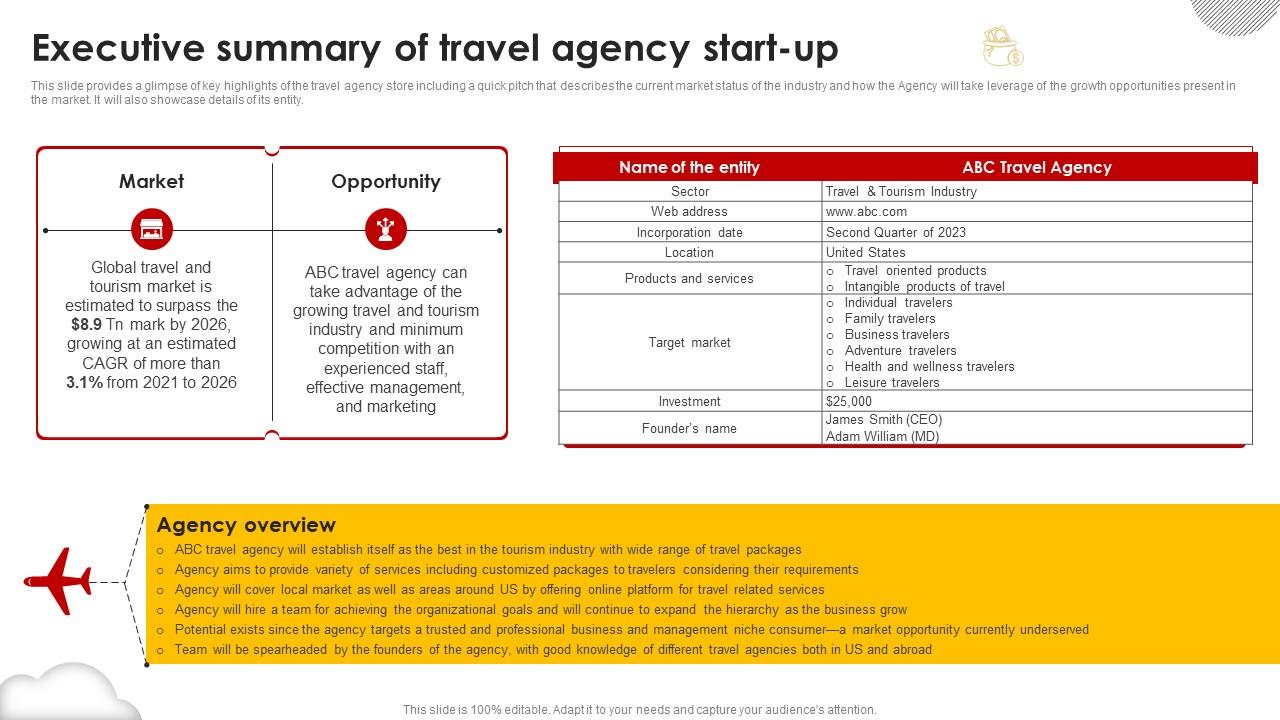 Executive Summary Of Travel Agency Start Up Group Travel Business Plan