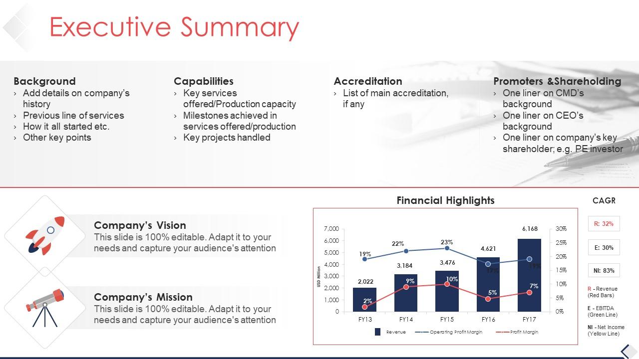 Executive summary powerpoint slide download