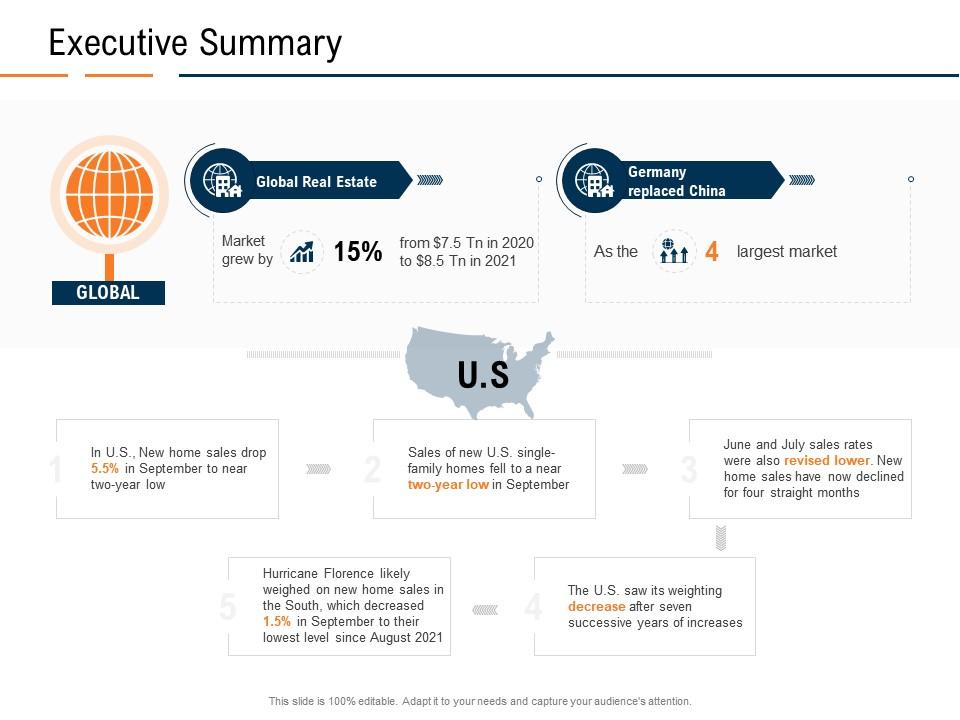 Executive Summary Real Estate Industry In Us Ppt Powerpoint