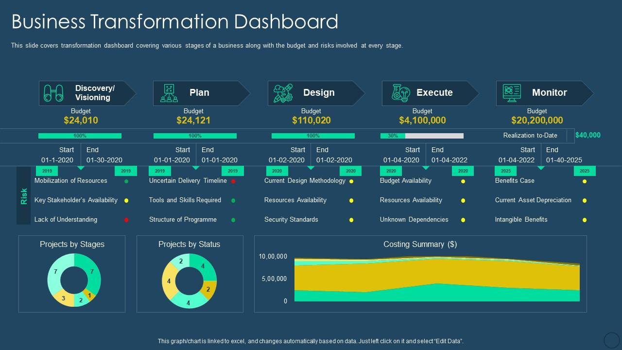 Exhaustive digital transformation deck business transformation dashboard snapshot Slide01