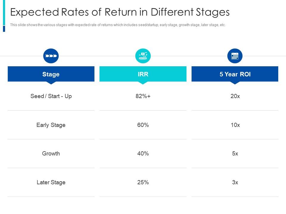 Expected rates of return in different stages the pragmatic guide early business startup valuation Slide01