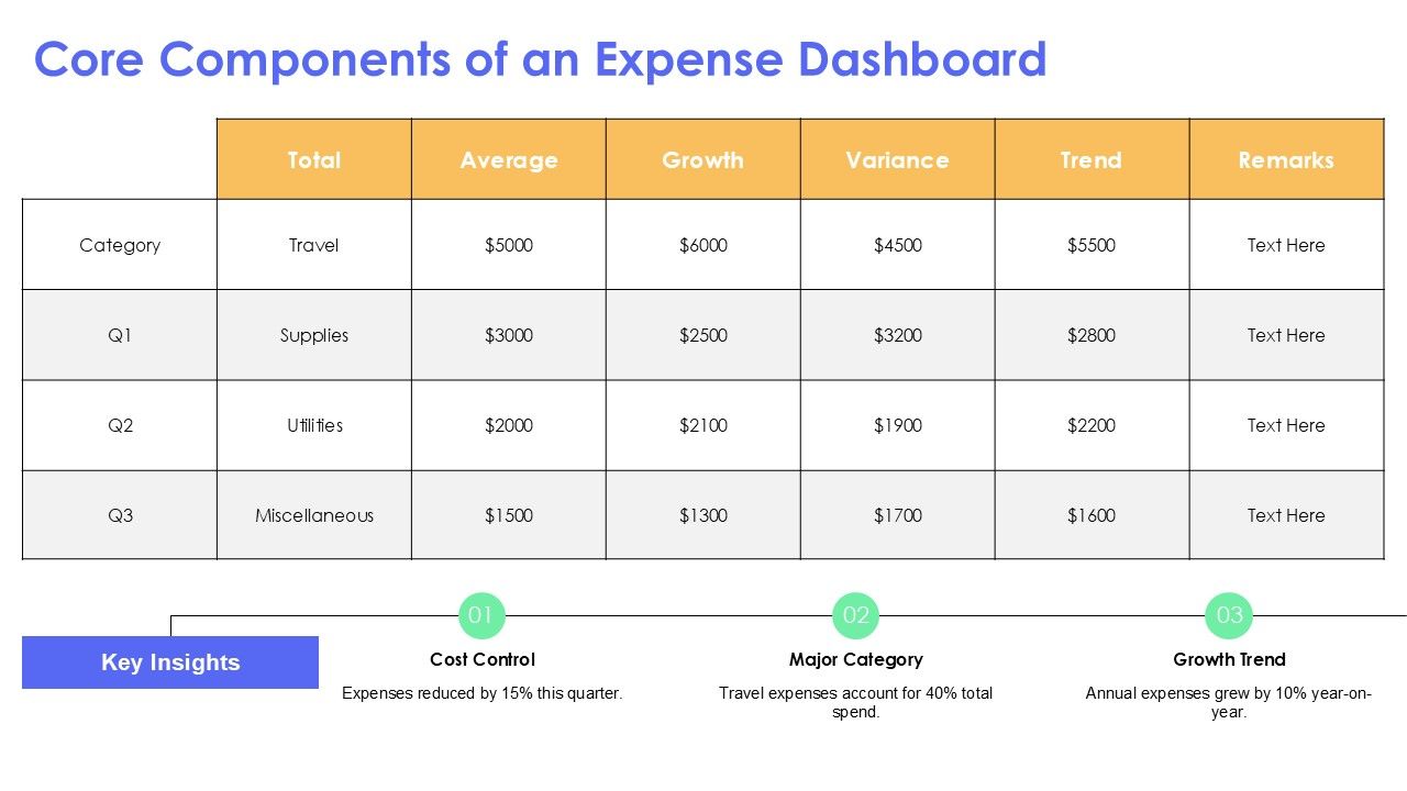Expense Management Dashboard PPT Graphics AT