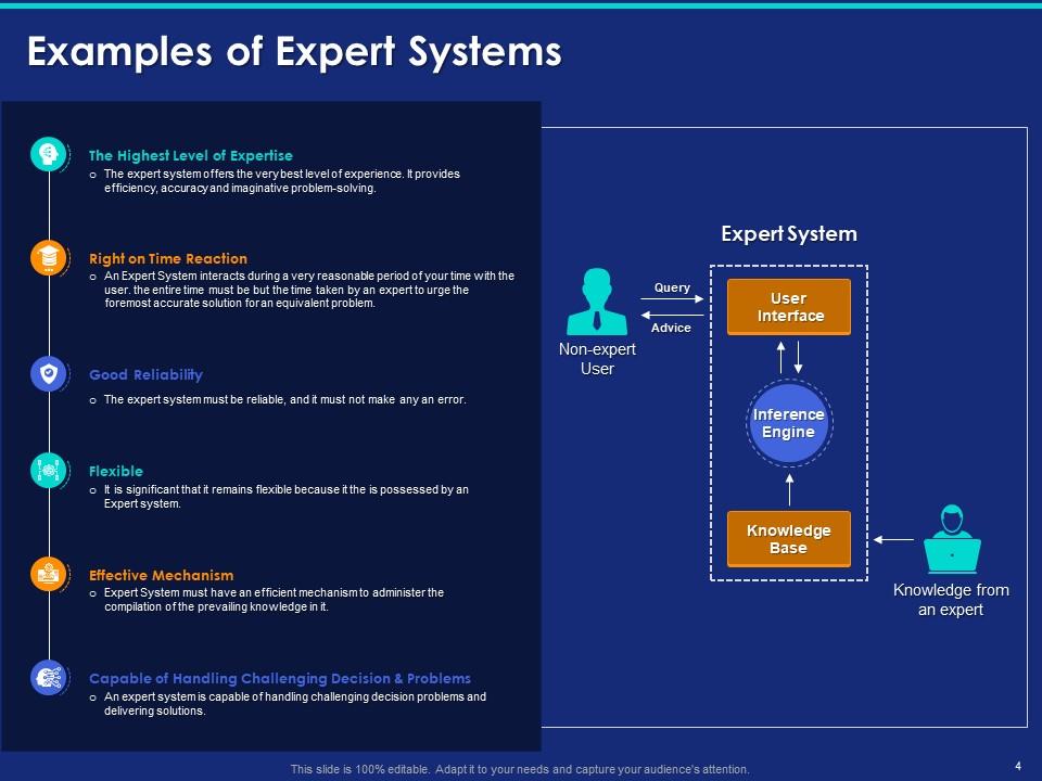 presentation on expert system