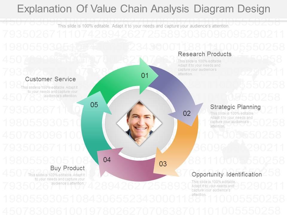 Explanation of value chain analysis diagram design Slide00