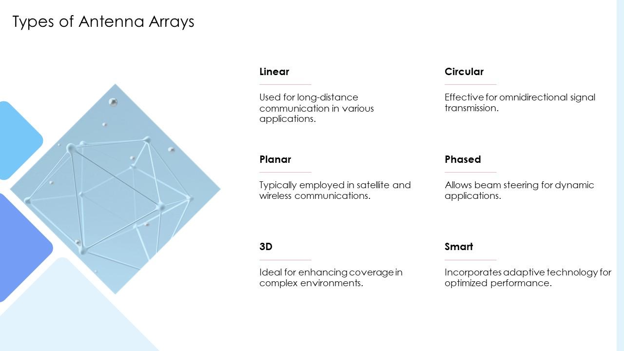 Exploring Antenna Arrays Types Benefits And Applications PPT Slides ST ...