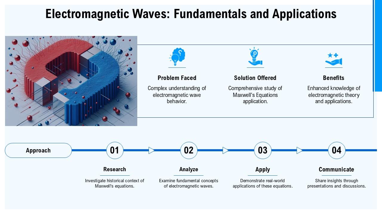Top 10 Electromagnetism PowerPoint Presentation Templates in 2026