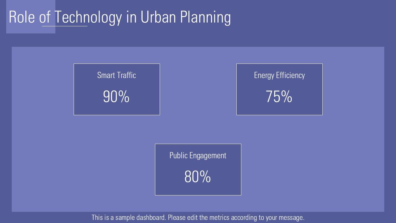 Top 10 Town Planning PowerPoint Presentation Templates in 2026