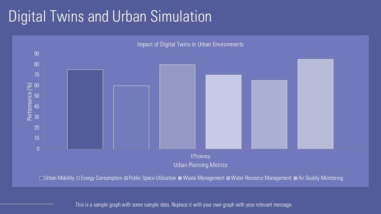 Top 10 Town Planning PowerPoint Presentation Templates in 2026