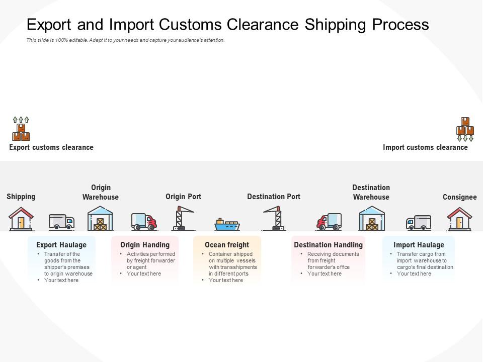 powerpoint presentation on customs clearance