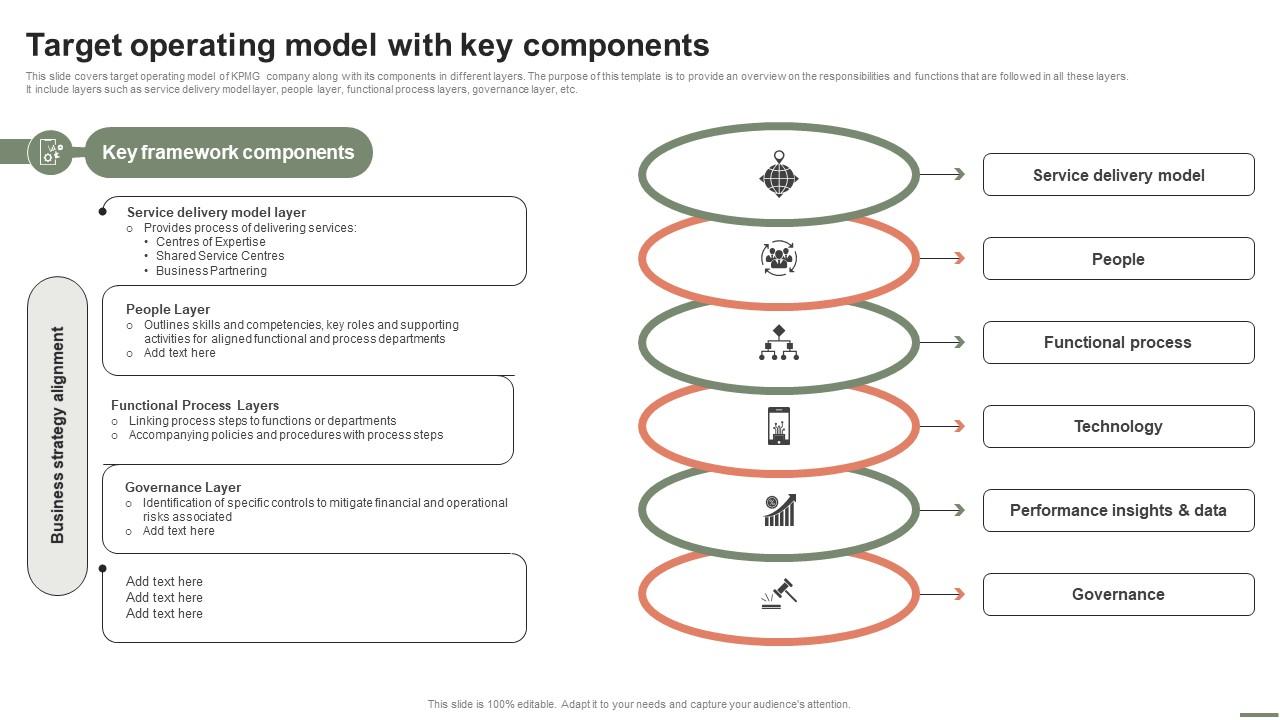Extensive Business Strategy Target Operating Model With Key Components ...