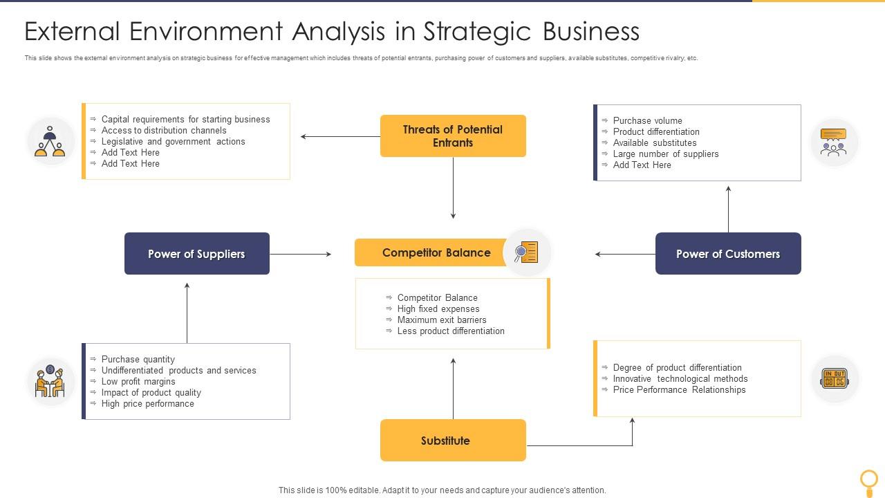 External Environment Analysis In Strategic Business PPT PowerPoint