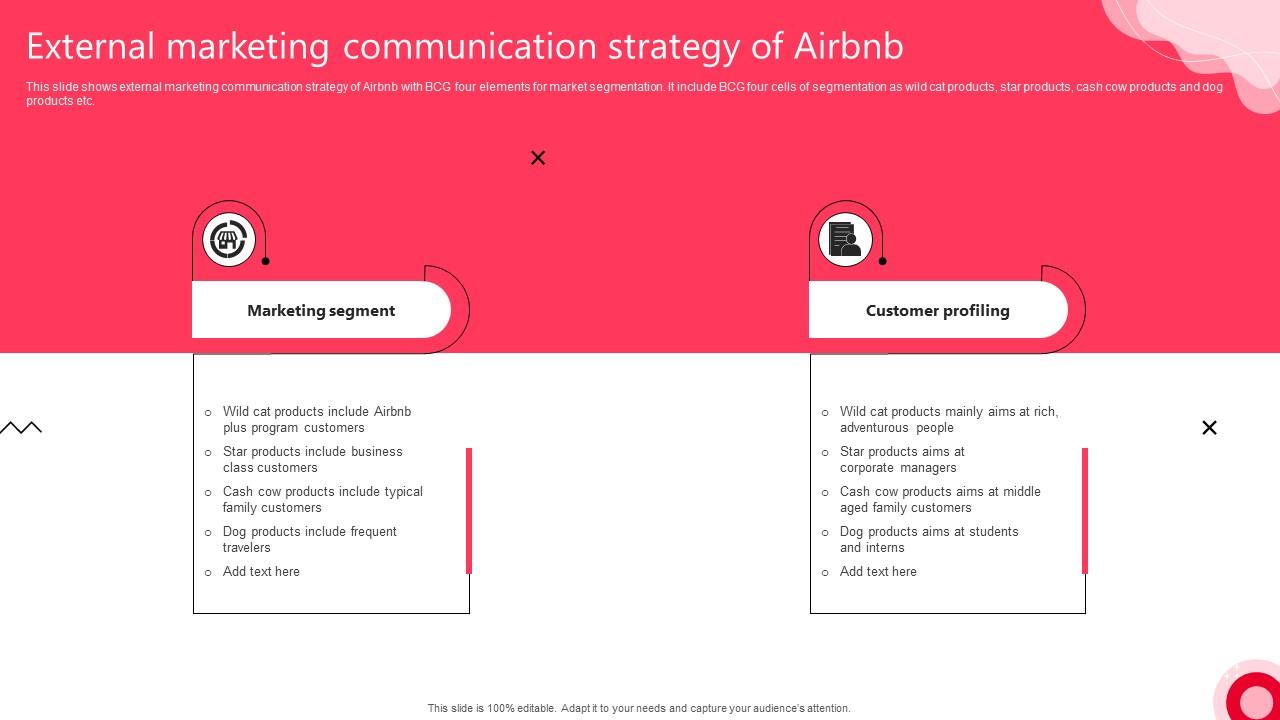 External Marketing Communication Strategy Of Airbnb PPT PowerPoint