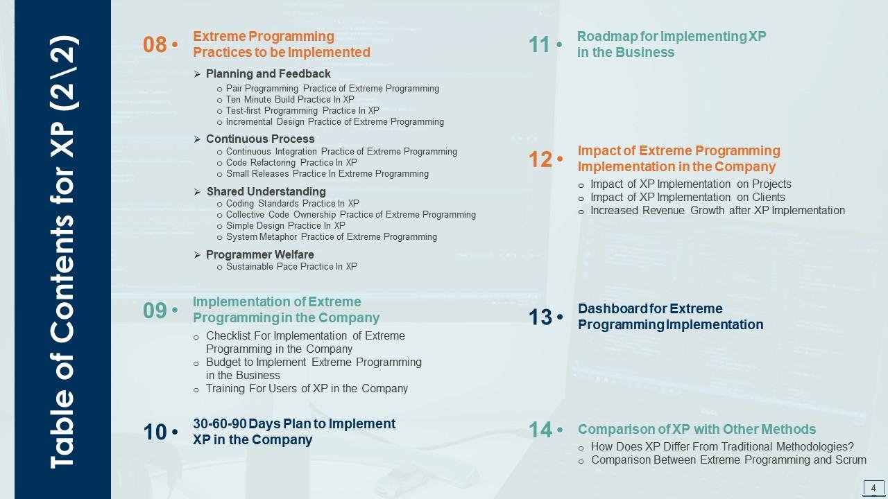 Top 10 Extreme Programming PowerPoint Presentation Templates in 2025