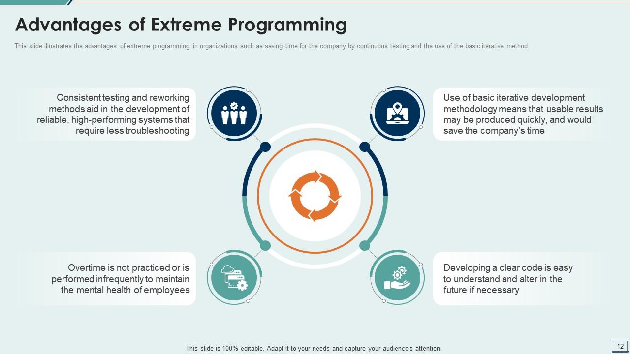 Top 10 Extreme Programming PowerPoint Presentation Templates in 2025