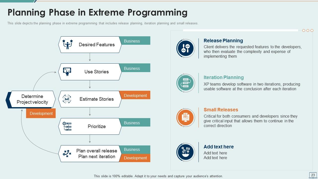 Top 10 Extreme Programming PowerPoint Presentation Templates in 2025