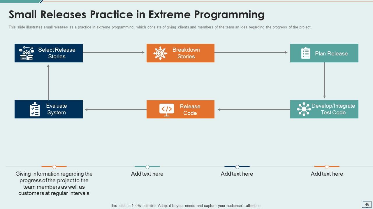 Top 10 Extreme Programming PowerPoint Presentation Templates in 2025