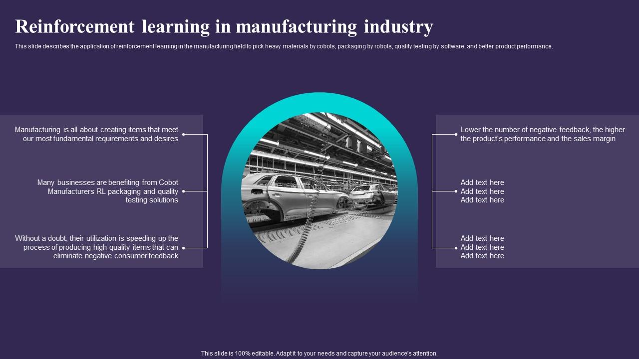 F1341 Reinforcement Learning In Manufacturing Industry Sarsa