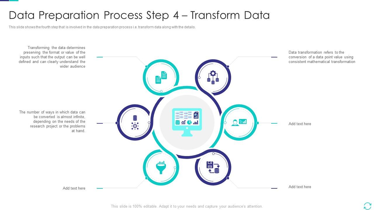 F289 Data Preparation Process Step 4 Transform Data Efficient Data ...