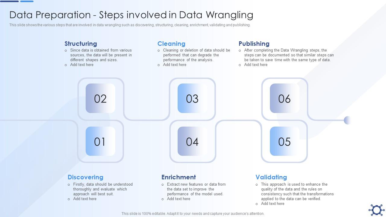 F299 Data Preparation Steps Involved In Data Wrangling Overview Preparation  Effective Data Preparation | Presentation Graphics | Presentation  PowerPoint Example | Slide Templates