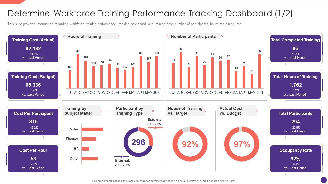 F330 Determine Workforce Training Performance Tracking Dashboard Employee Upskilling Playbook Slide01