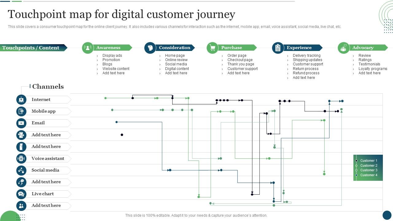 F573 Customer Touchpoint Plan To - F573 Customer Touchpoint Plan To Enhance Buyer Journey Touchpoint Map For Digital Customer Journey Slide01 