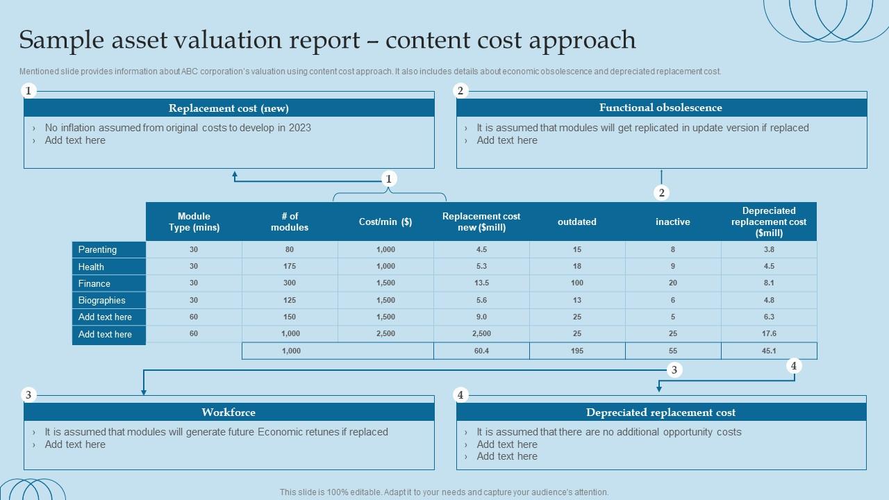F837 Sample Asset Valuation Report Content Cost Approach Valuing Brand And Its Equity Methods And Processes Slide01
