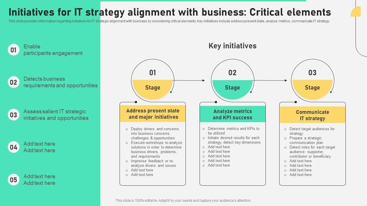 F934 Initiatives For It Strategy Alignment Business Comprehensive Plan ...