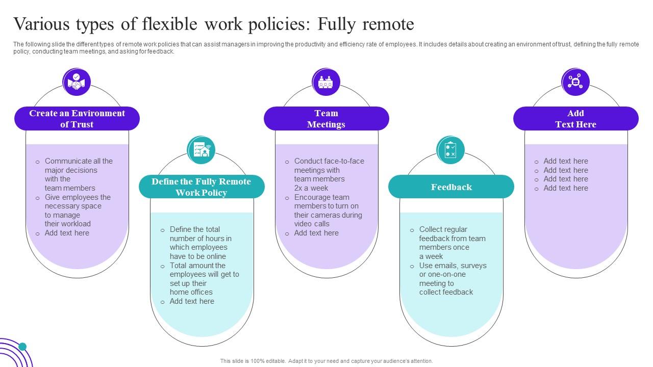 F982 Flexible Working Goals Various Types Of Flexible Work Policies