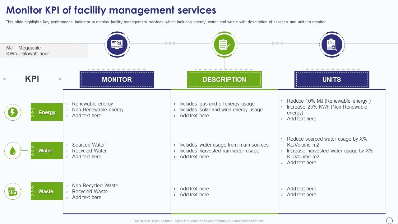 Facility Management Company Profile Monitor KPI Of Facility Management