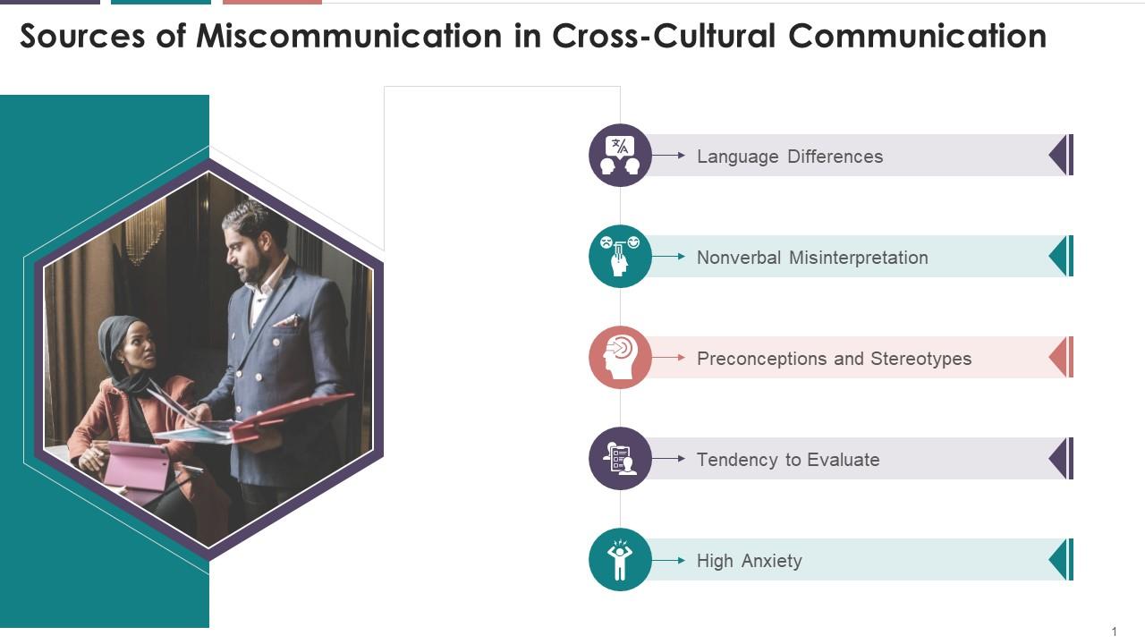 Factors Affecting Cross Cultural Communication With Activity Training
