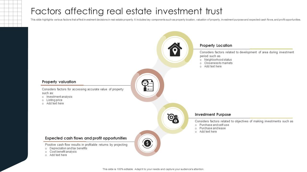 Factors Affecting Real Estate Investment Trust PPT Presentation