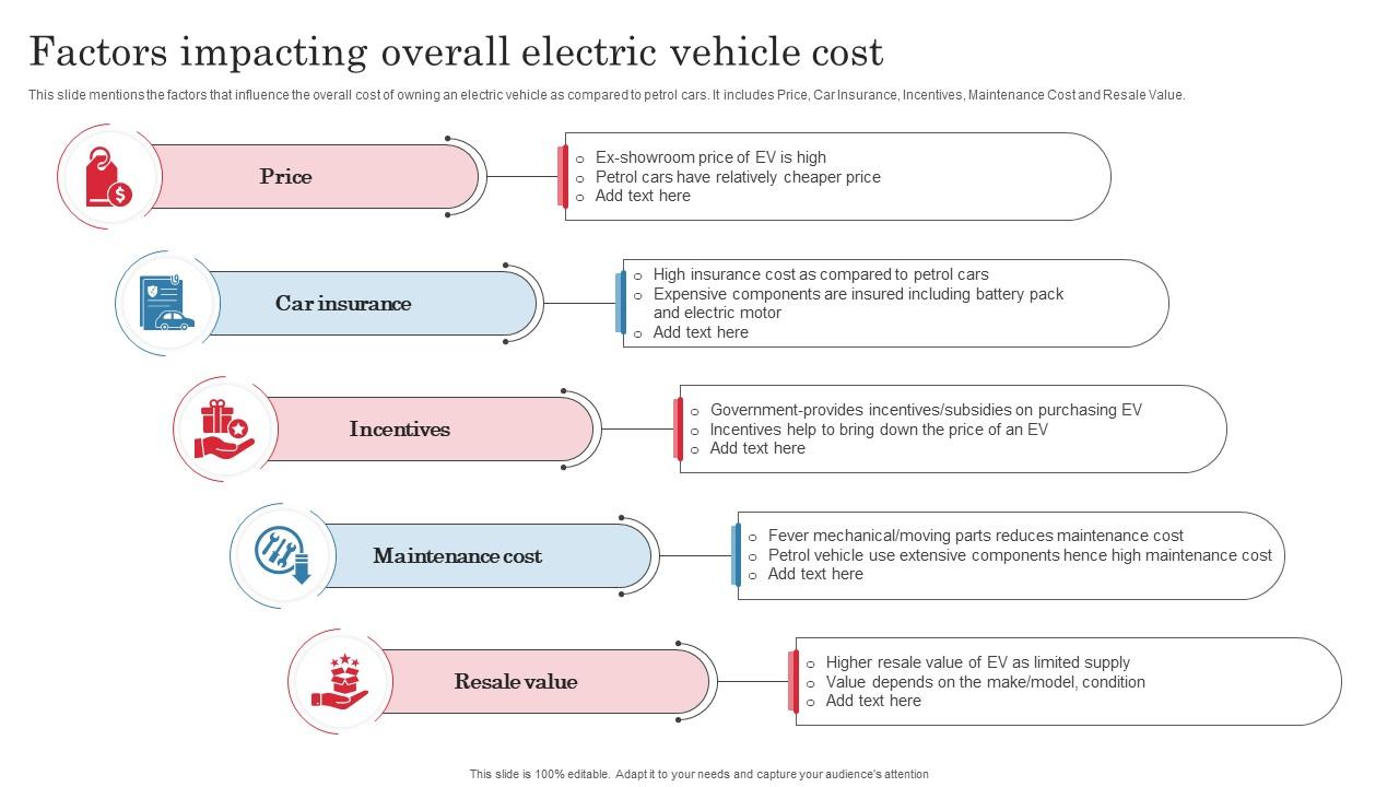 Factors Impacting Overall Electric Vehicle Cost