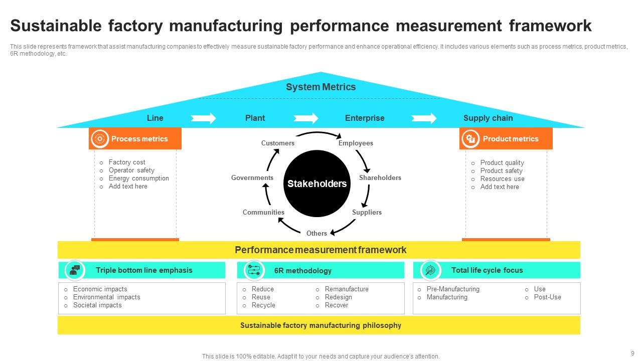Factory Performance Powerpoint Ppt Template Bundles PPT Template