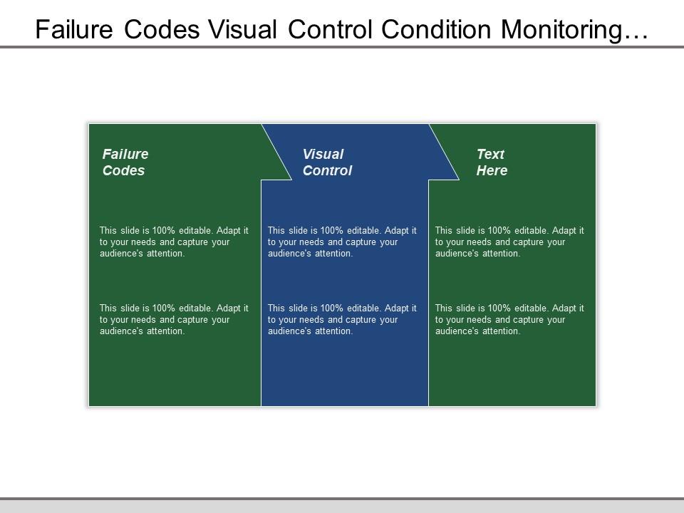 failure_codes_visual_control_condition_monitoring_meter_groups_Slide01