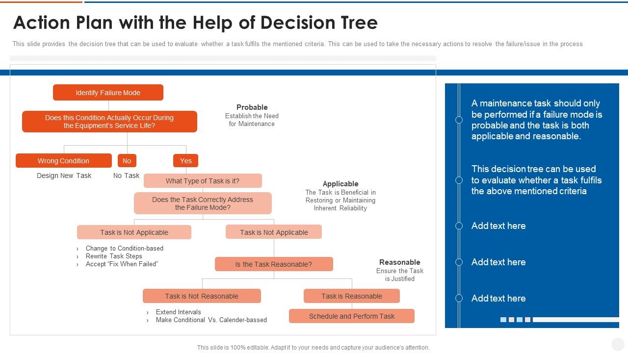 Failure Mode And Effects Analysis FMEA Action Plan Help Decision Tree