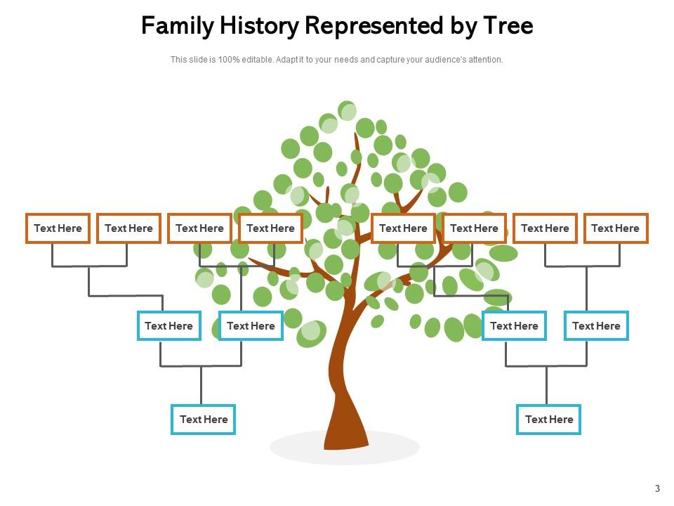 Family Tree Flow Chart Template