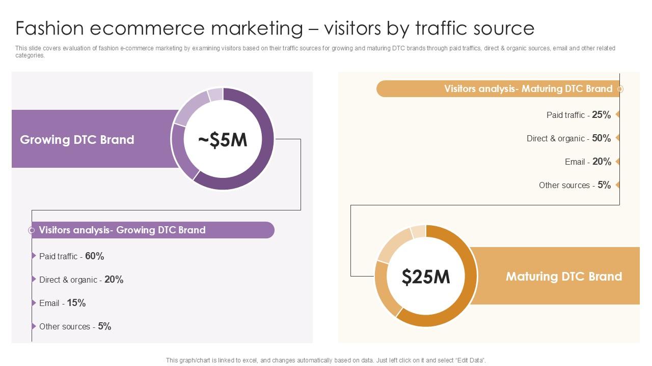 Fashion Ecommerce Marketing Visitors Comprehensive Global Fashion Ppt Presentation
