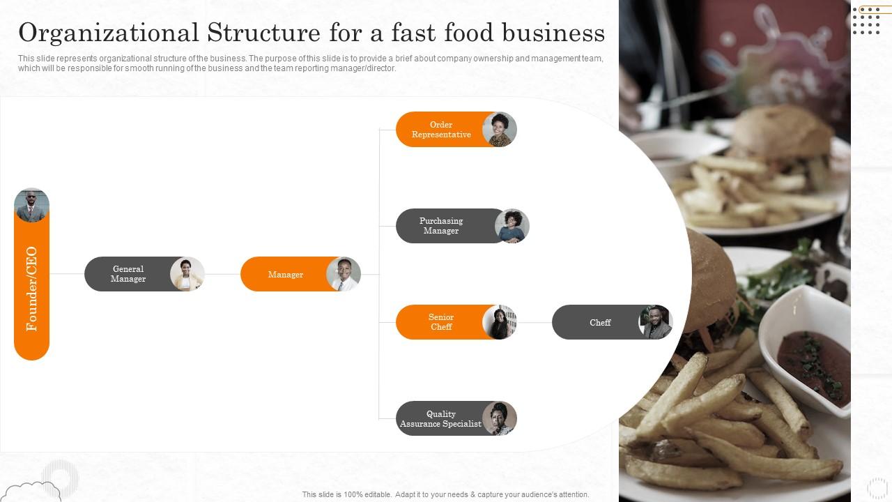 Fast Food Business Plan Organizational Structure For A Fast Food
