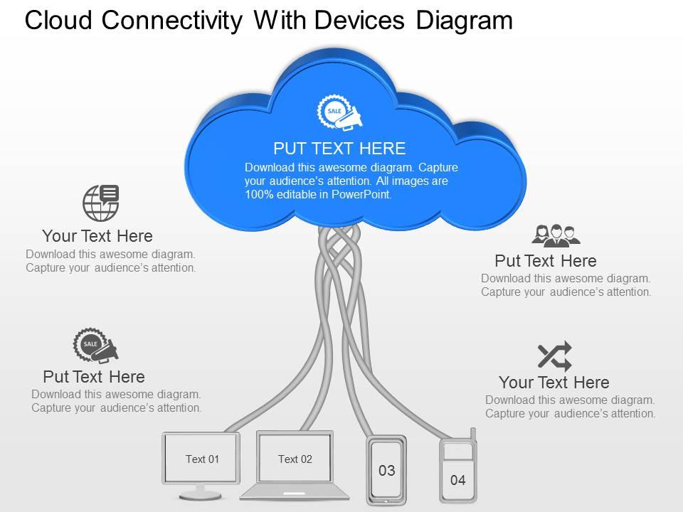 fe_cloud_connectivity_with_devices_diagram_powerpoint_template_Slide01