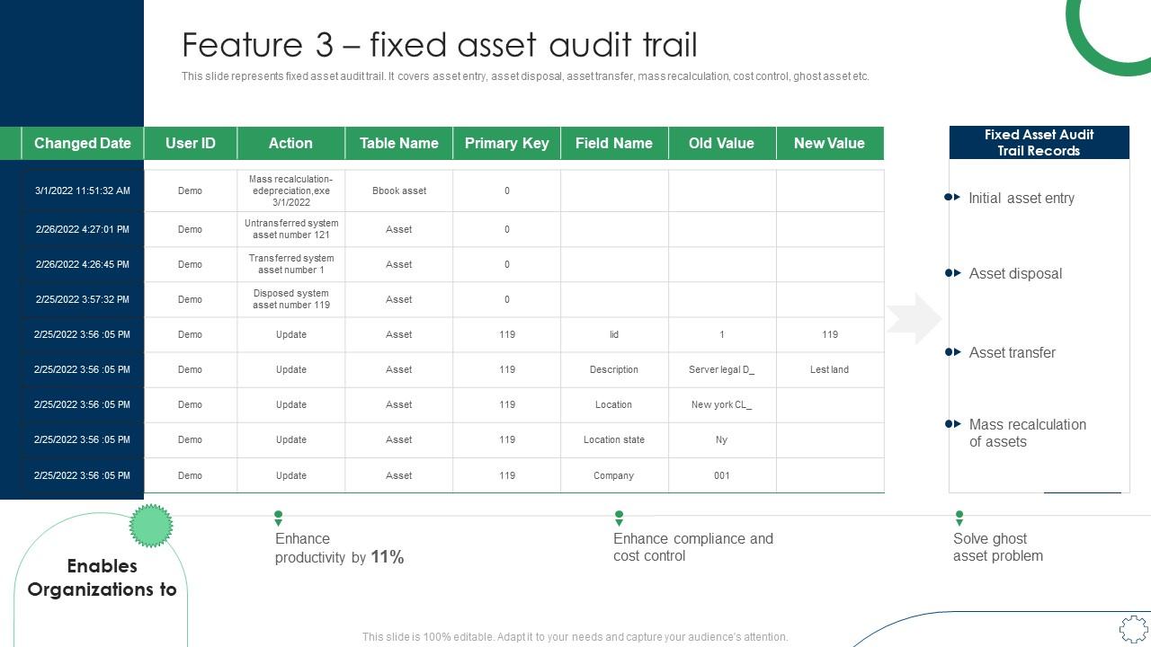 Feature 3 Fixed Asset Audit Trail Deploying Fixed Asset Management Framework Slide01