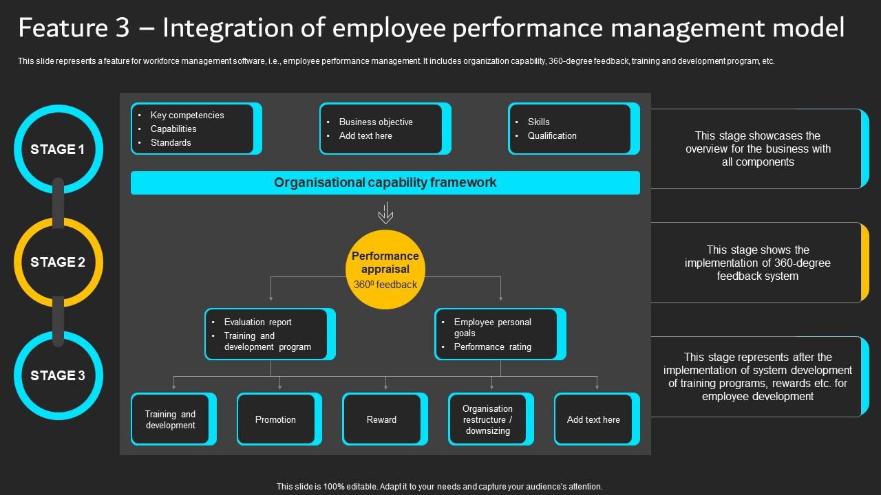 Workforce Management Capabilities, Features & Requirements