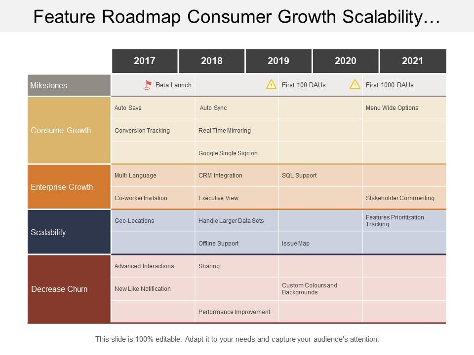 Feature roadmap consumer growth scalability five yearly timeline Slide00