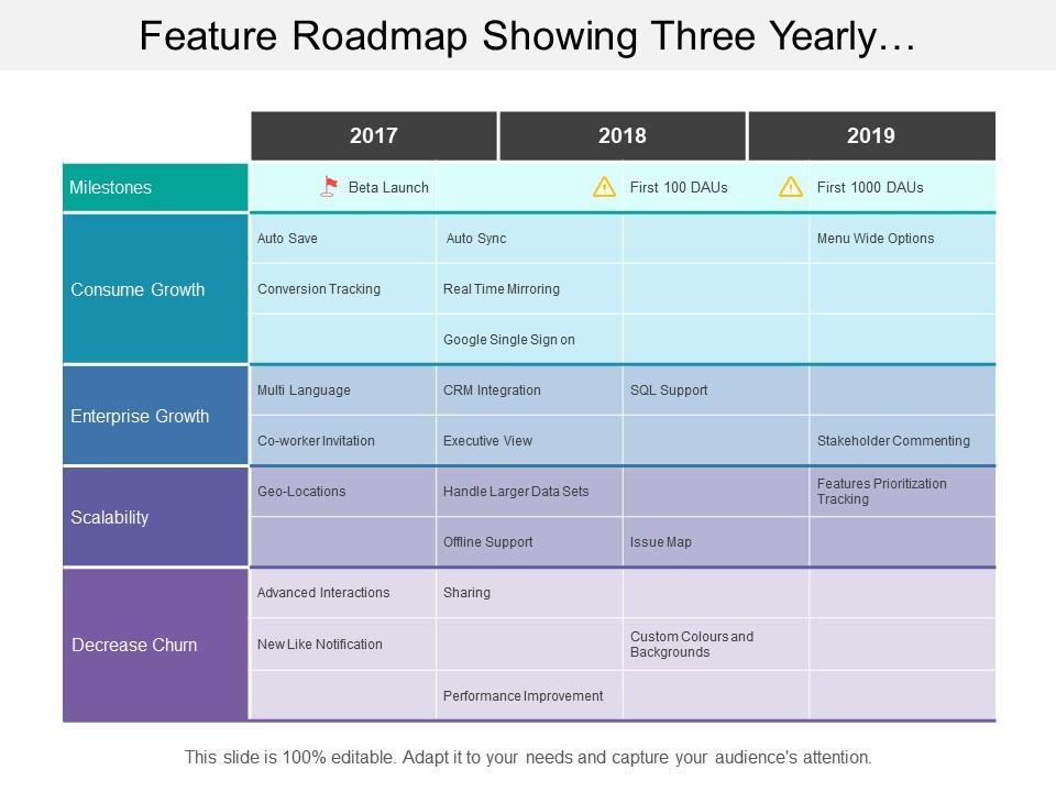 Feature roadmap showing three yearly enterprise growth timeline Slide00