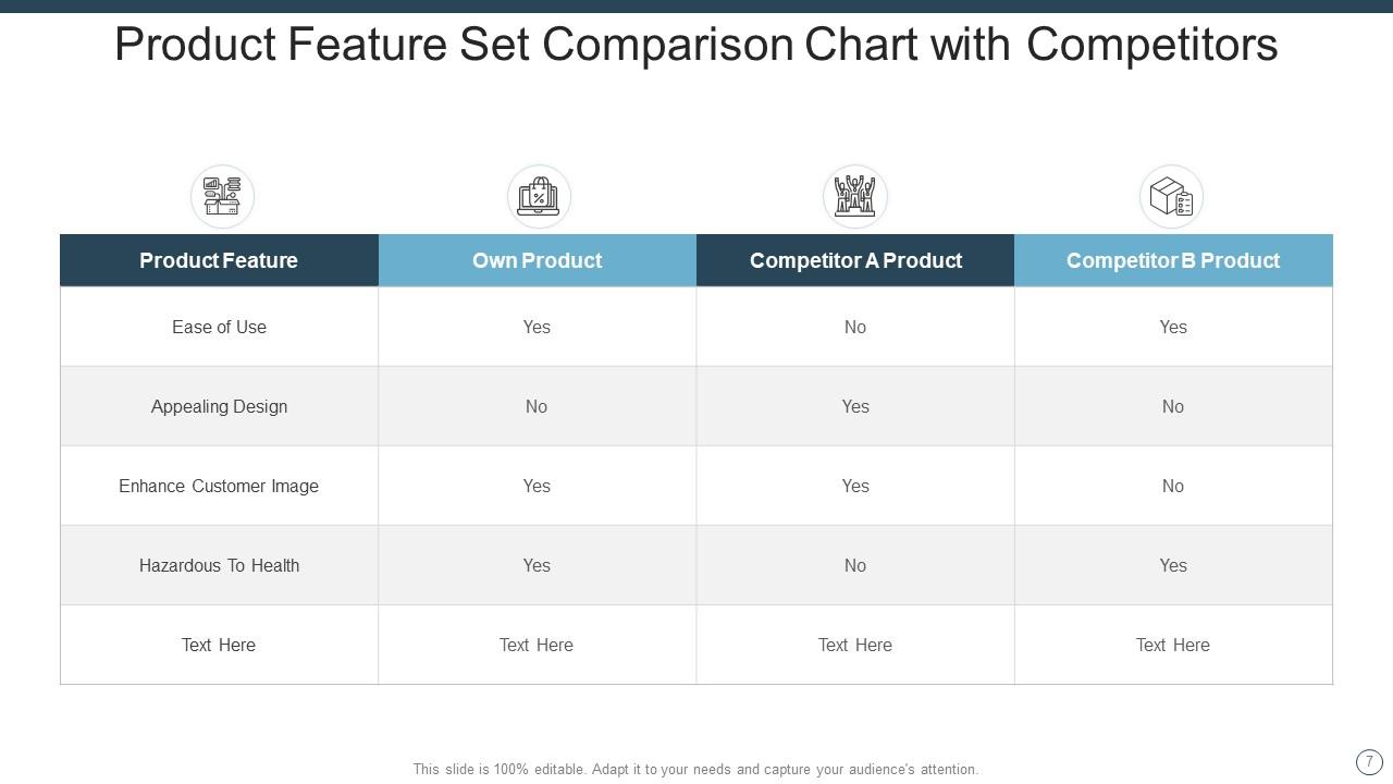 Feature Set Chart Powerpoint PPT Template Bundles | Presentation ...