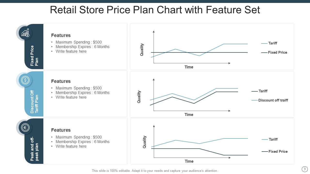 Feature Set Chart Powerpoint PPT Template Bundles | Presentation ...