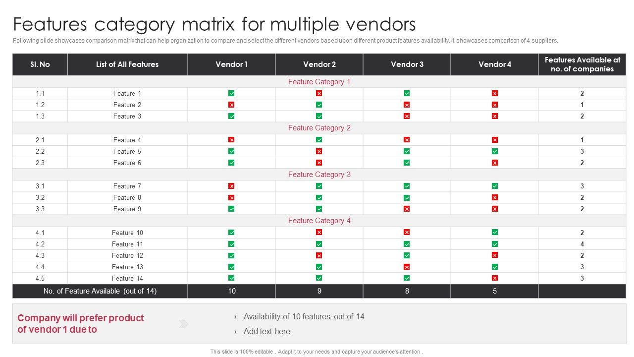 Features Category Matrix For Multiple Vendors Presentation Graphics